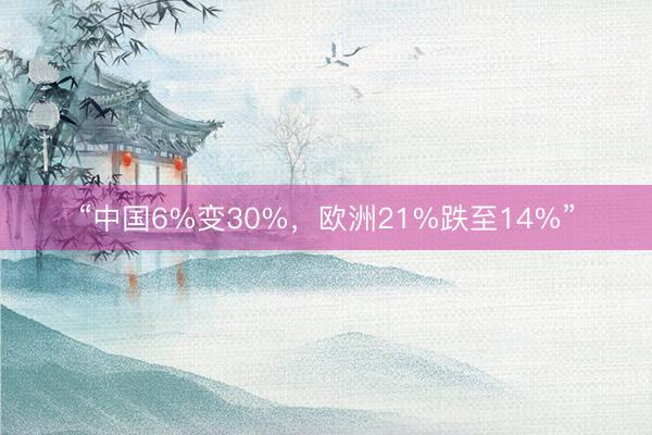 “中国6%变30%，欧洲21%跌至14%”